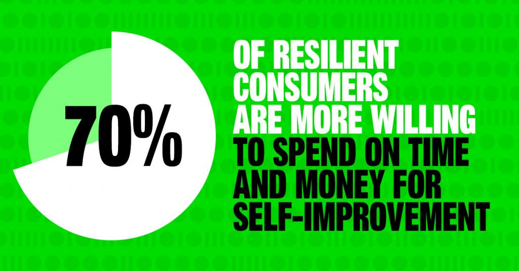 Resilient Consumers are an interesting consumer group.