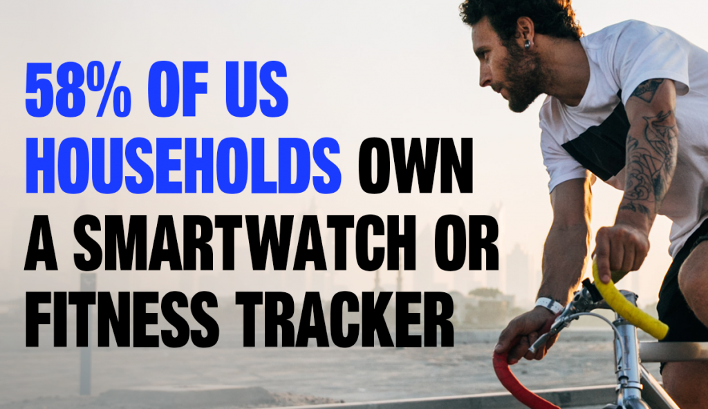 58% of US households own a smartwatch or a fitness tracker