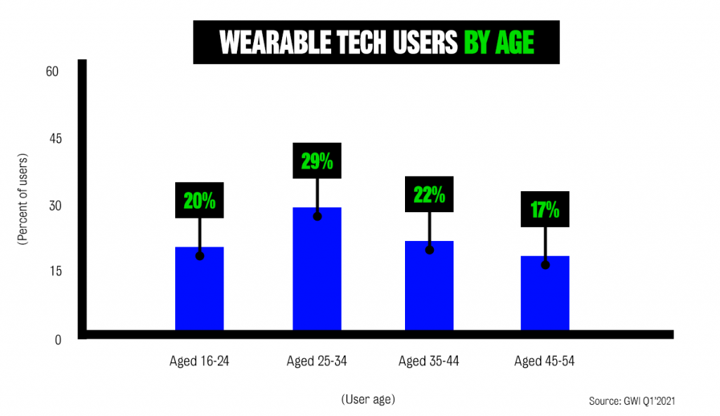 Tracking Wearable Tech Trends in the USA photo