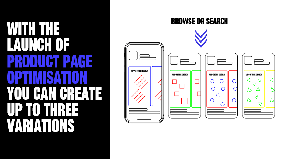 App Store optimization and iOS 15