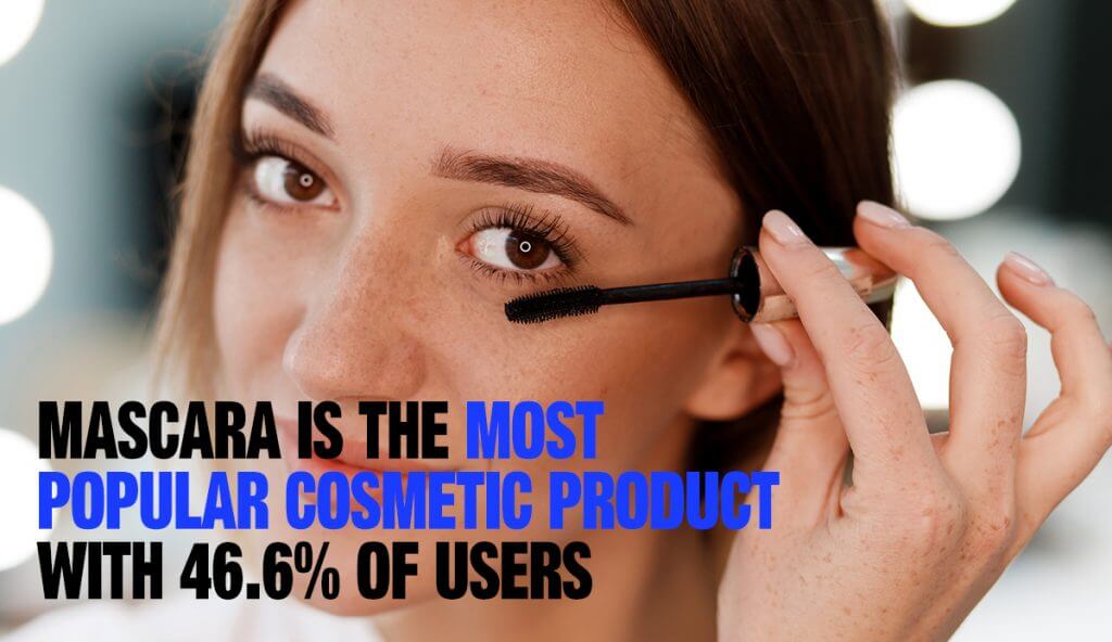 Mascara is the most popular beauty subscription product in the USA