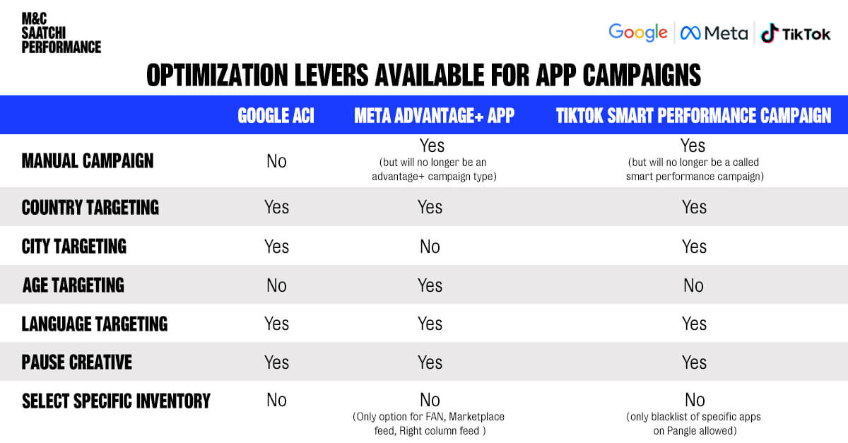 Search & Social App Optimization table